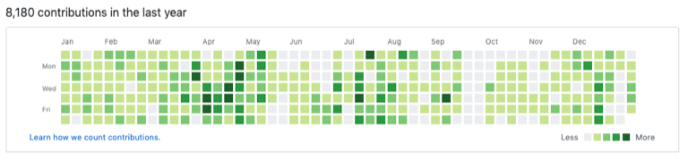 github contributions